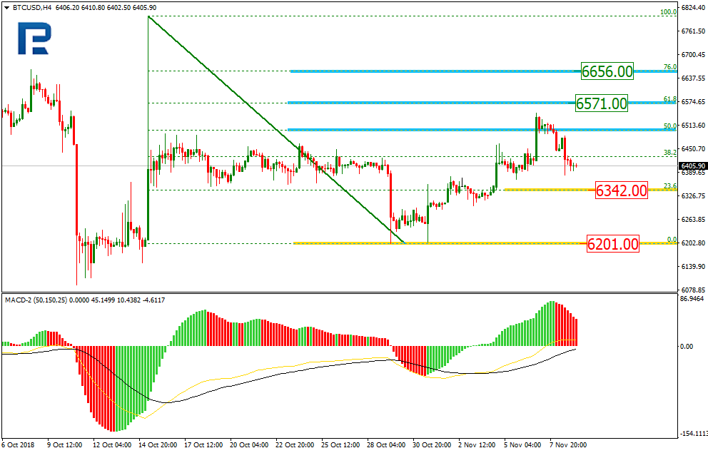 BTCUSD1