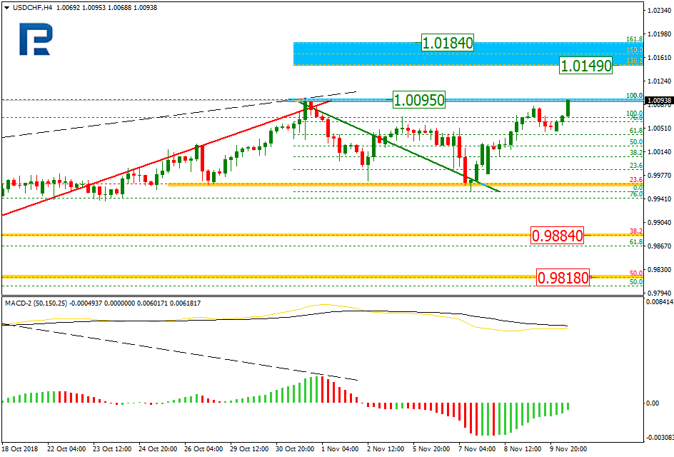 USDCHF1