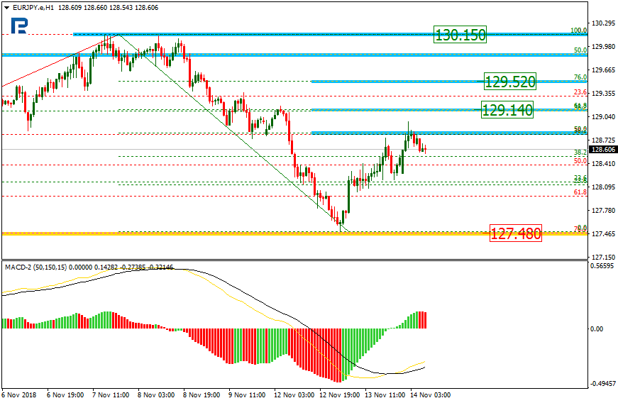 EURJPY2