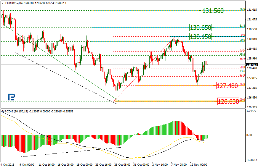 EURJPY1