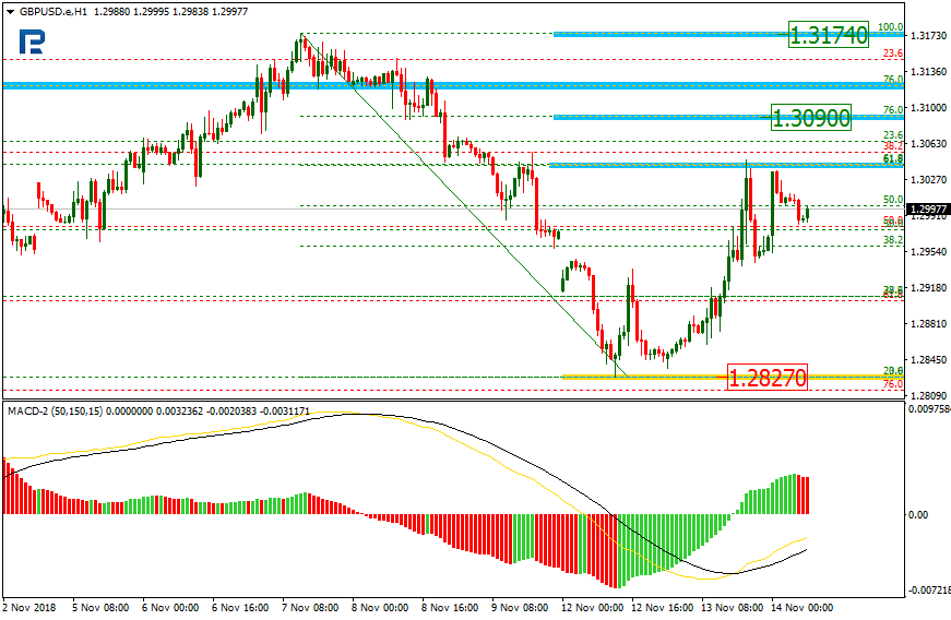 GBPUSD2