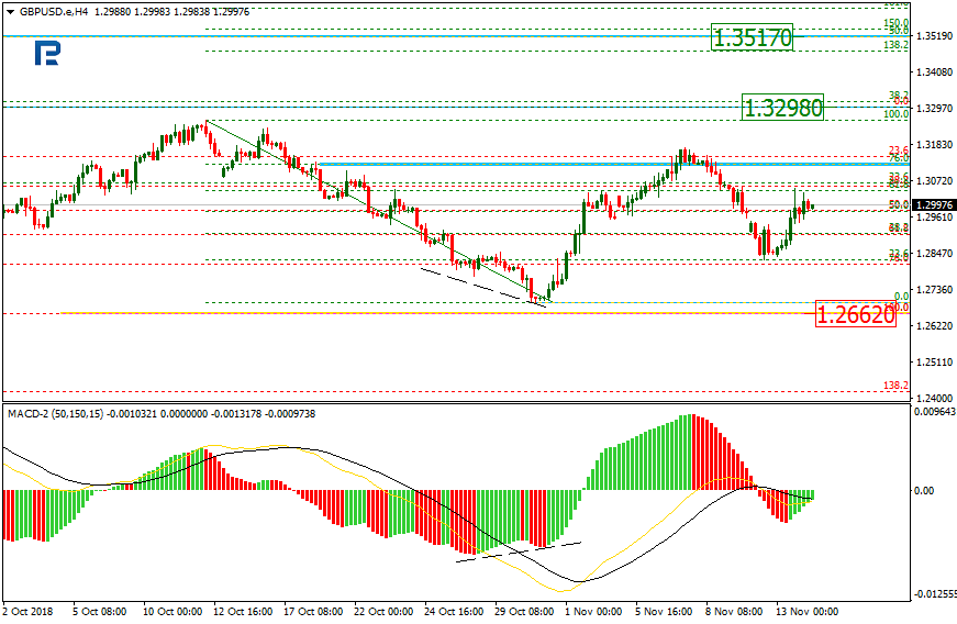 GBPUSD1