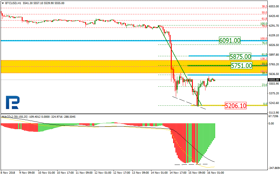 BTCUSD2