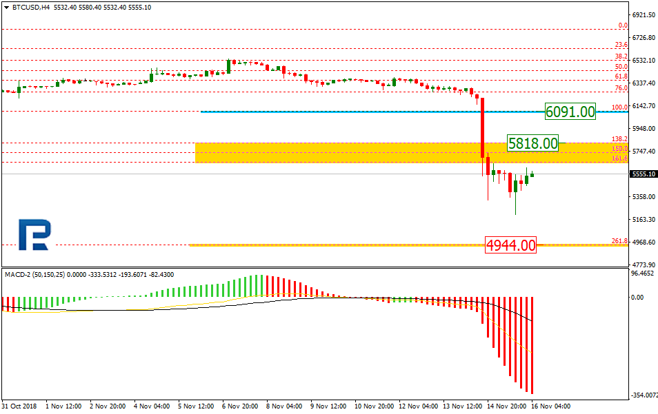 BTCUSD1