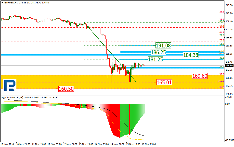 ETHUSD2