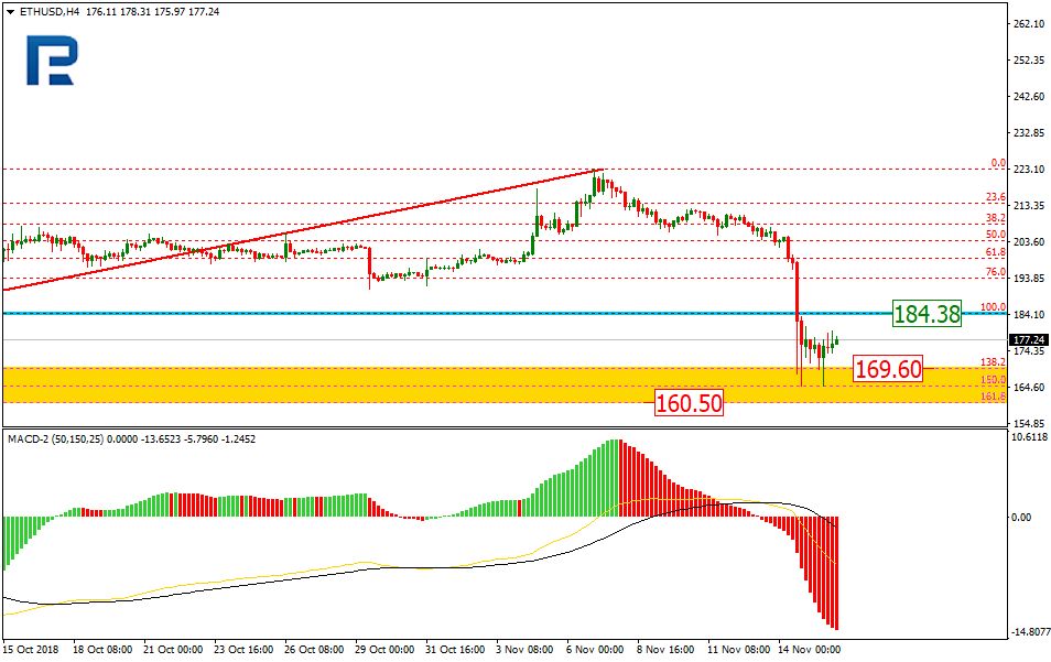 ETHUSD1