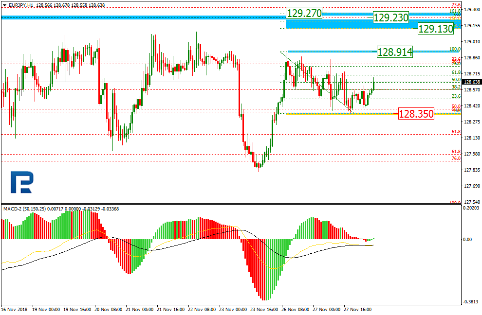 EURJPY2