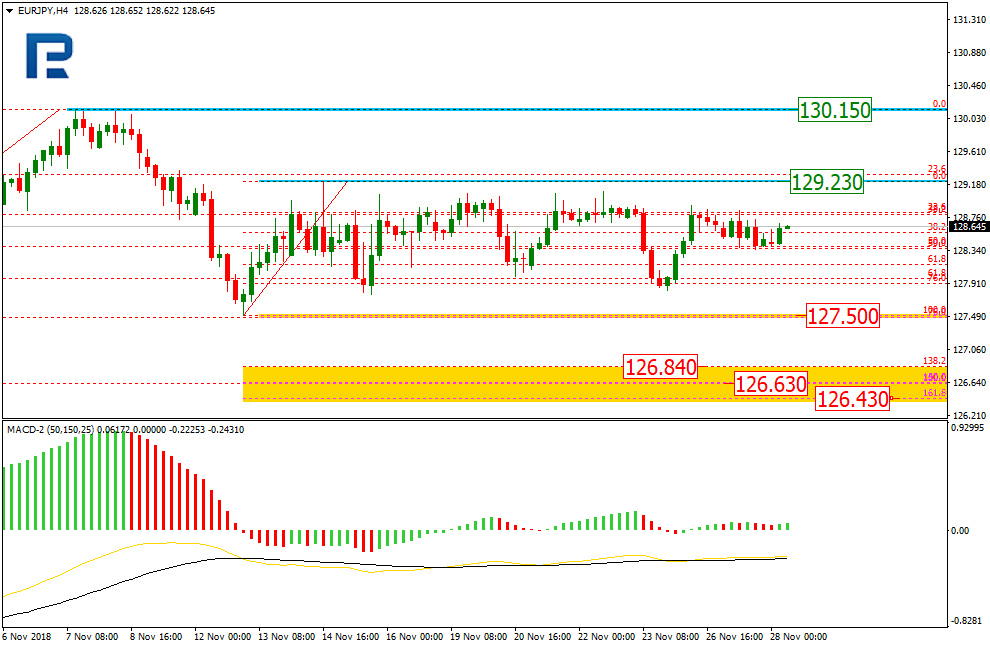 EURJPY1