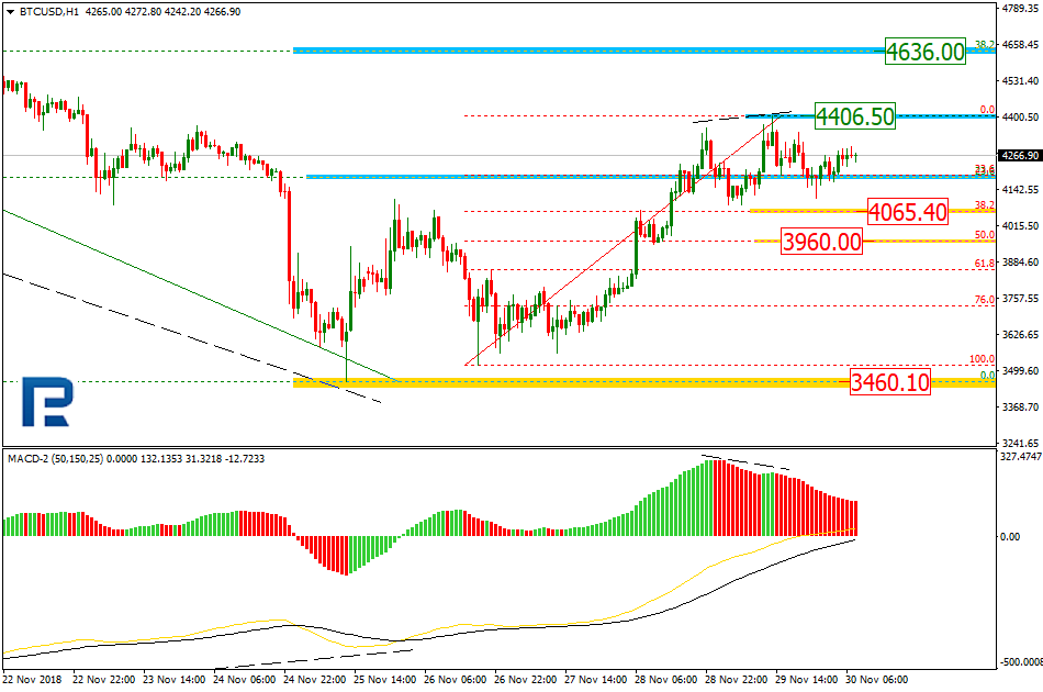 BTCUSD2