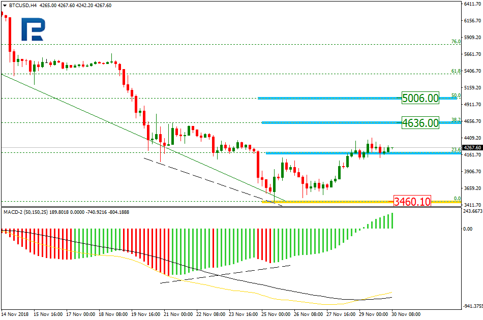 BTCUSD1