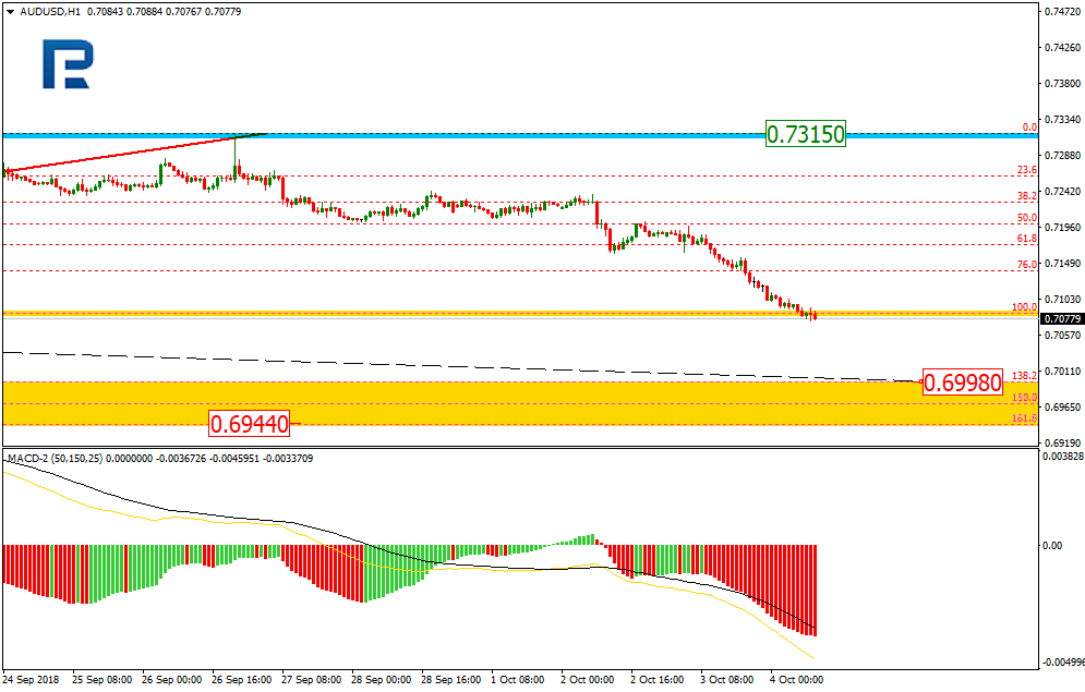 AUDUSD2