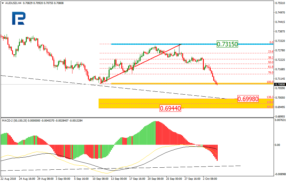 AUDUSD1