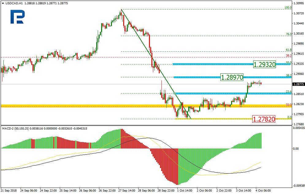 USDCAD2