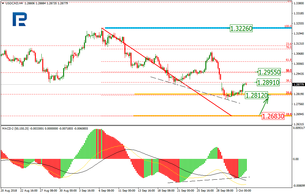 USDCAD1