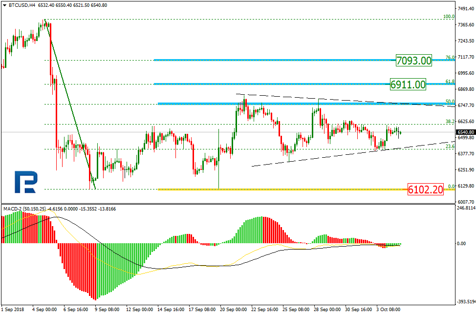 BTCUSD1