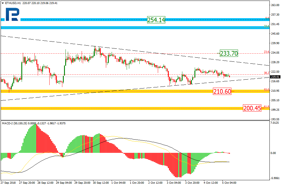 ETHUSD2