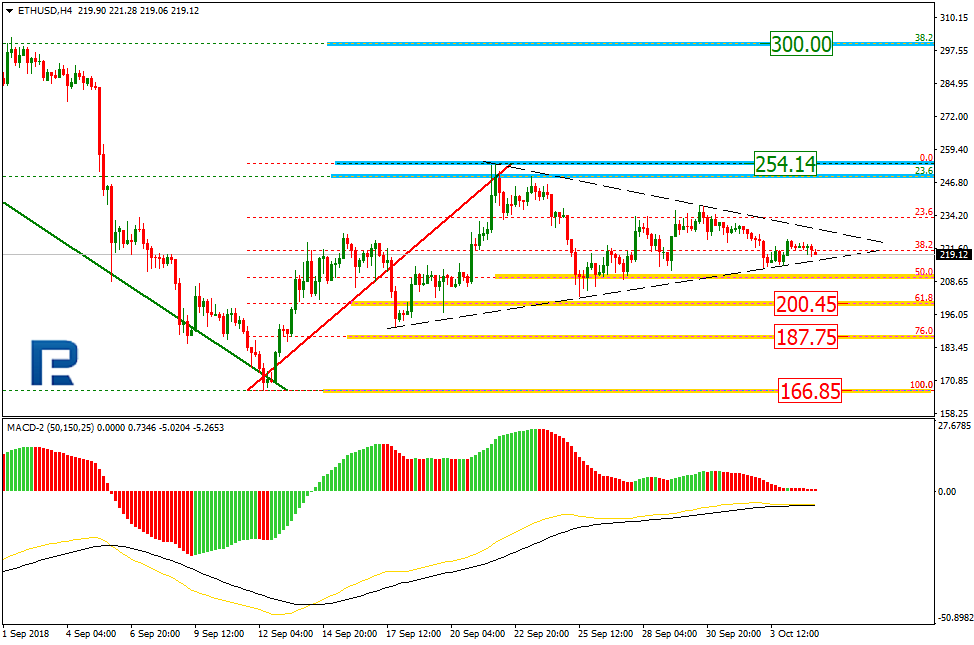 ETHUSD1