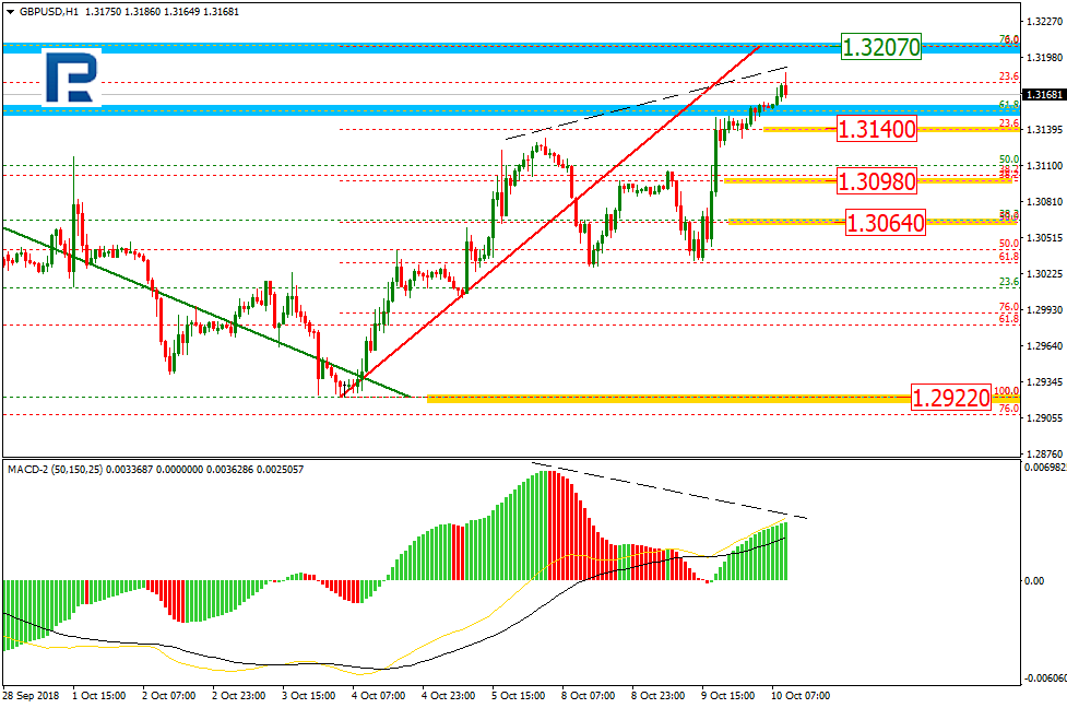 GBPUSD2