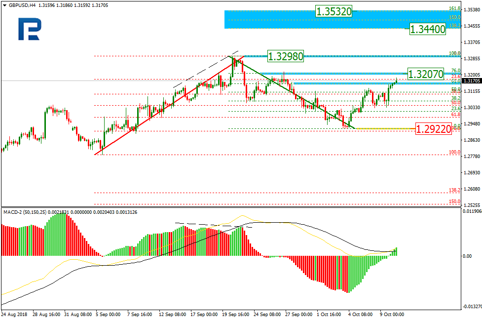 GBPUSD1