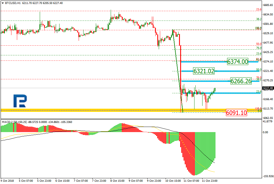 BTCUSD2