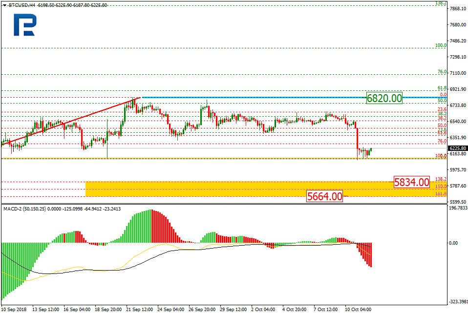 BTCUSD1