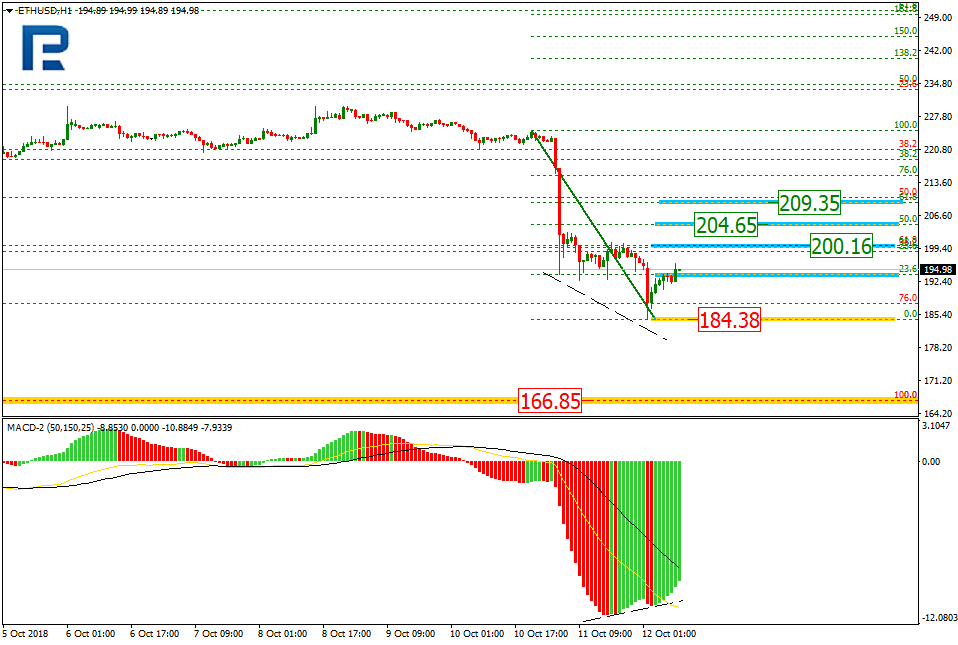 ETHUSD2