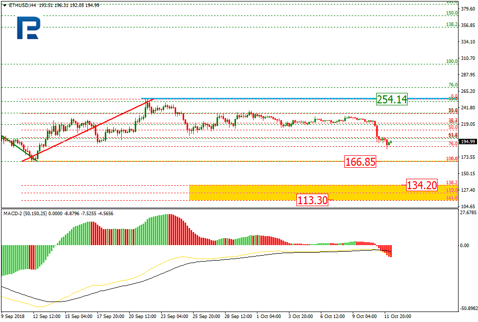 ETHUSD1