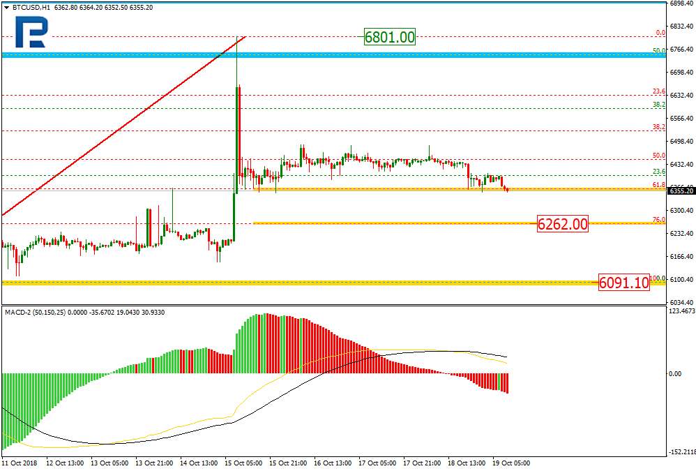 BTCUSD2