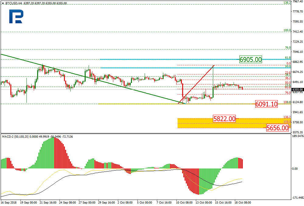 BTCUSD1