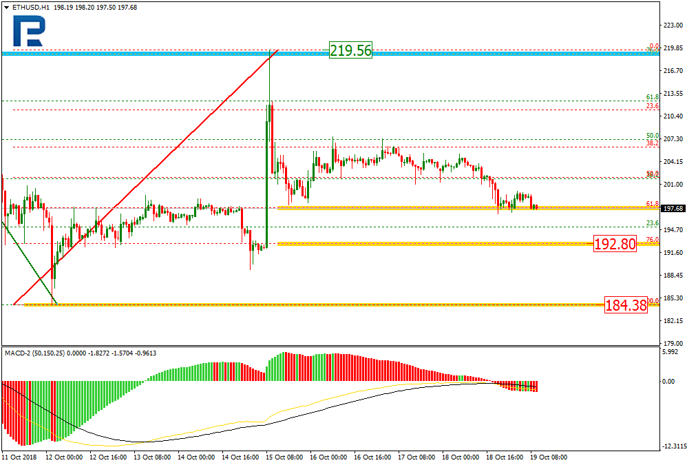 ETHUSD2