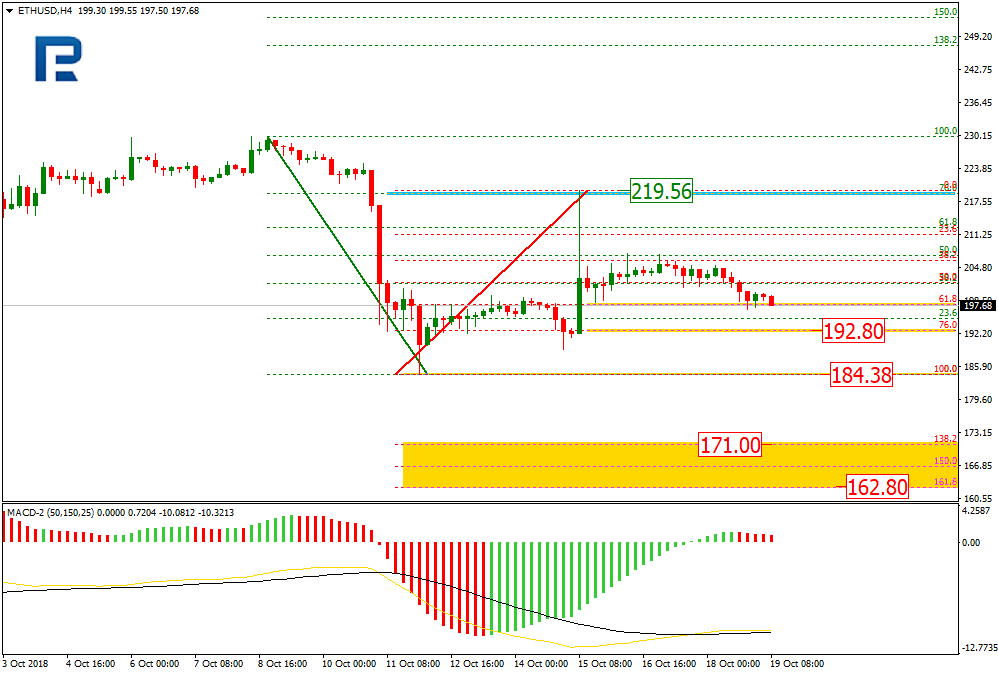 ETHUSD1