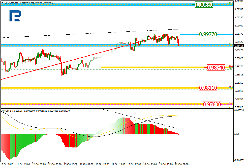 USDCHF2