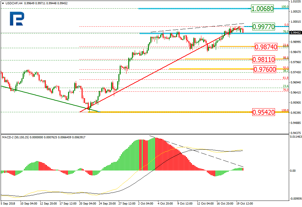 USDCHF1