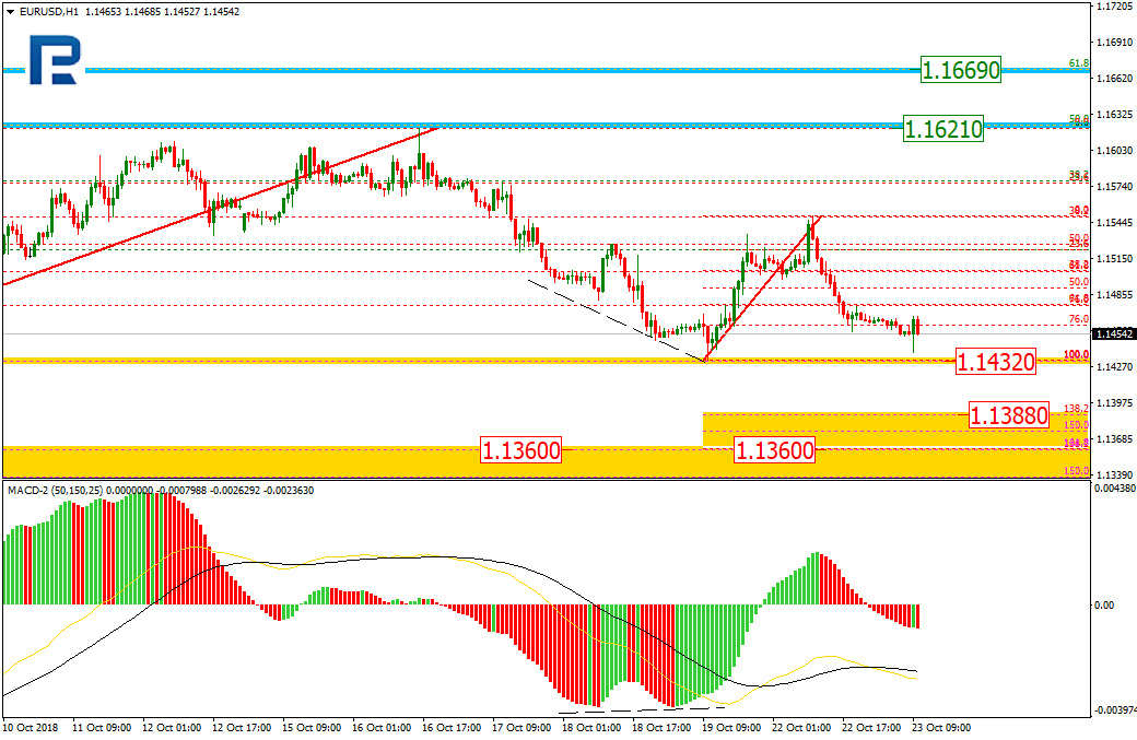 EURUSD2