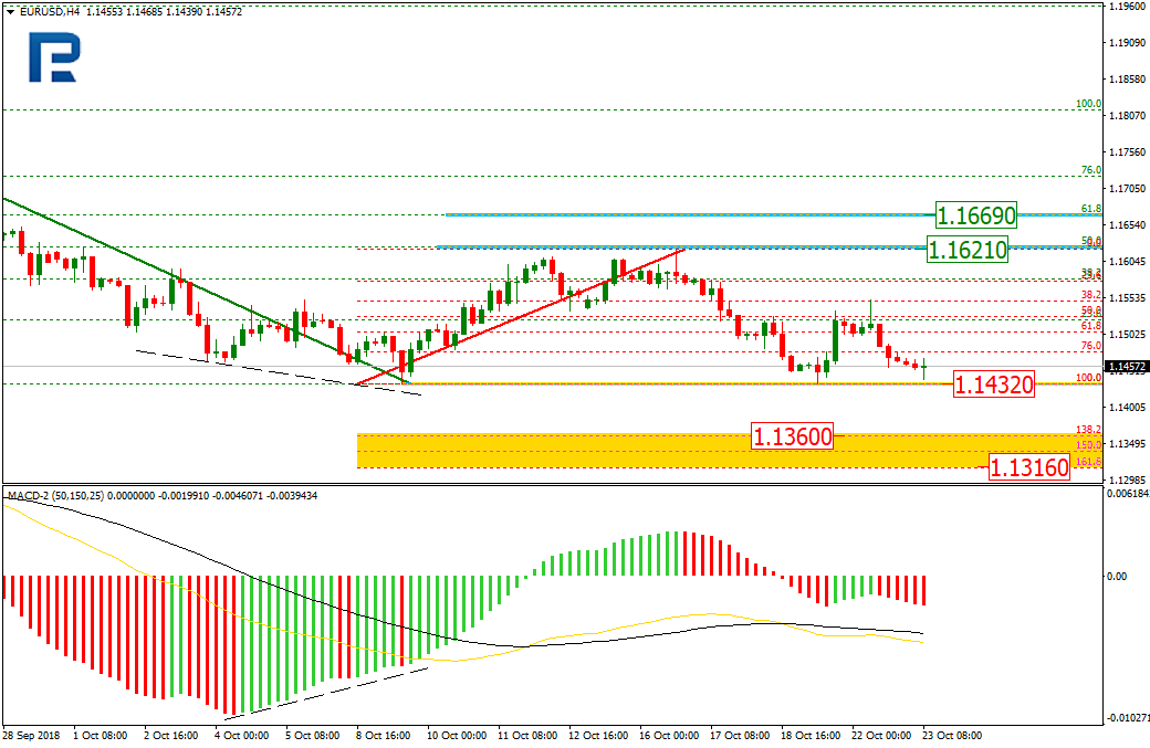 EURUSD1