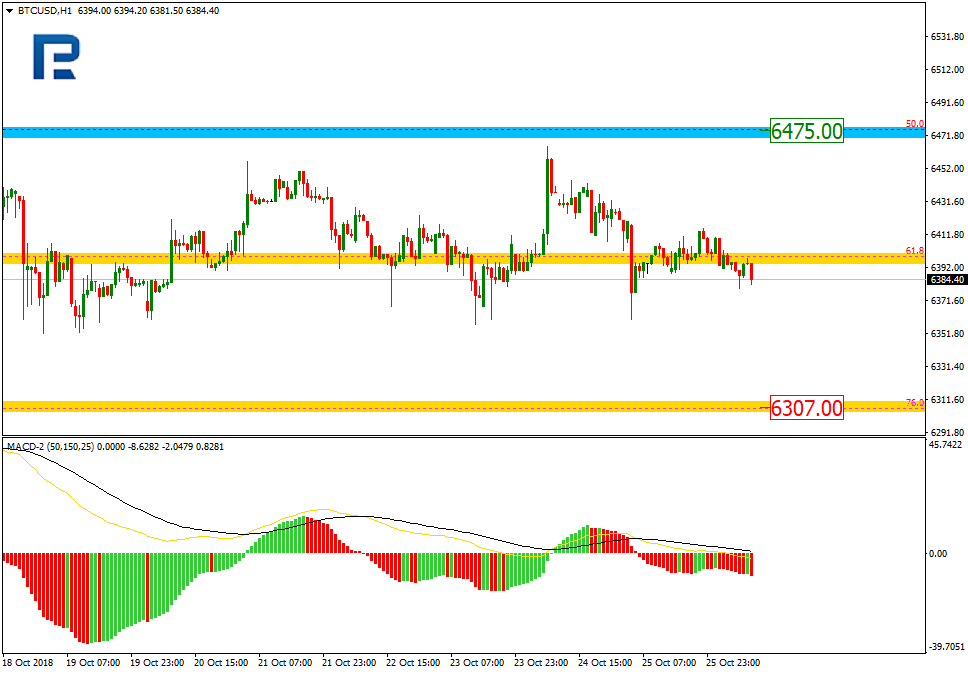 BTCUSD2