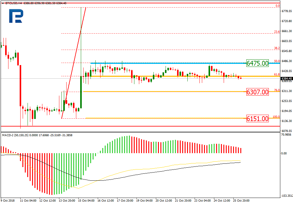 BTCUSD1