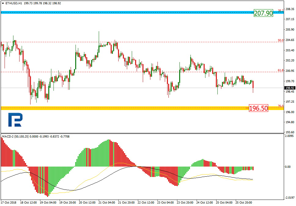 ETHUSD2