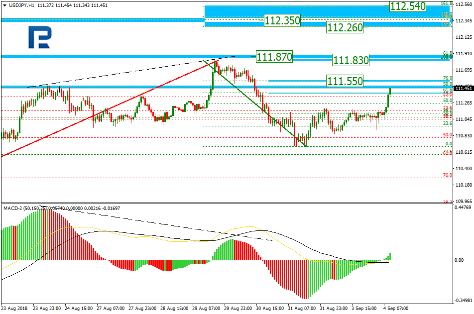 USDJPY2