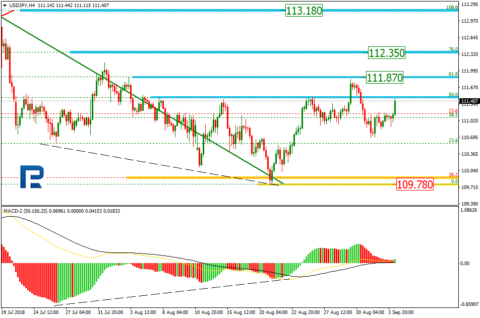 USDJPY1