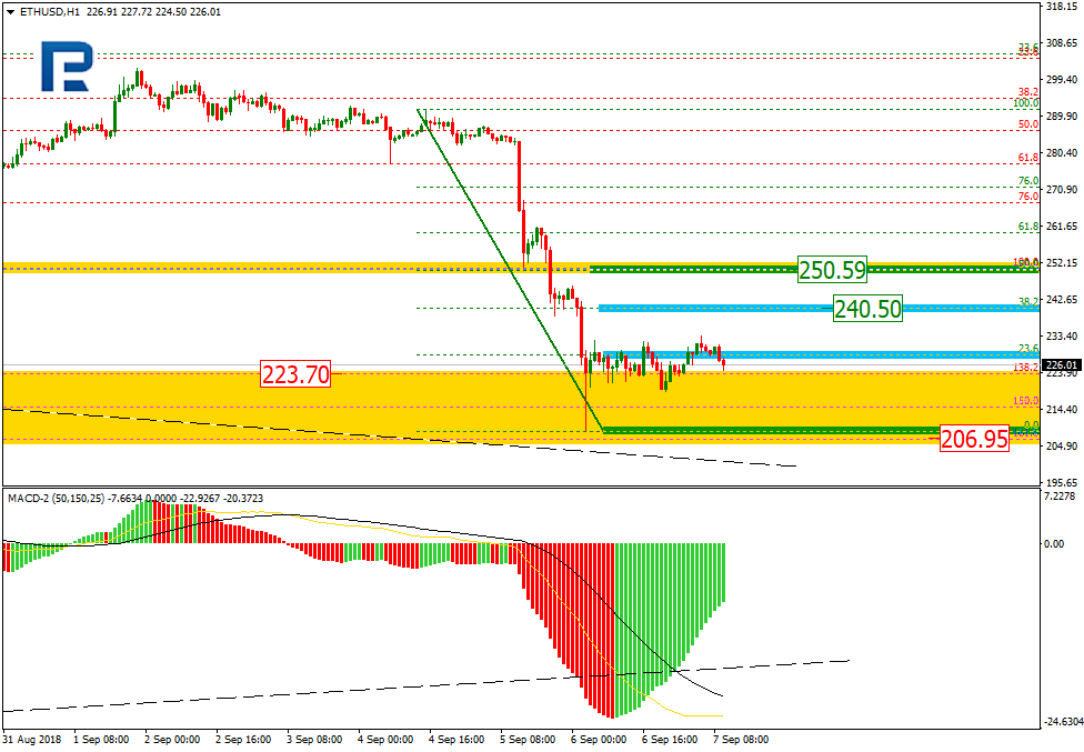 ETHUSD2