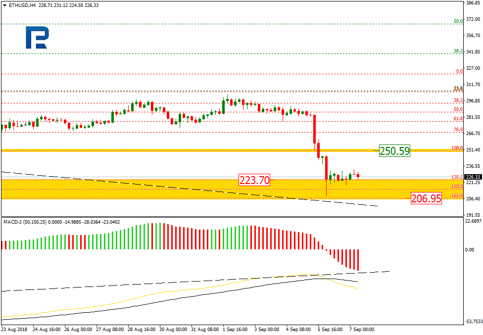 ETHUSD1