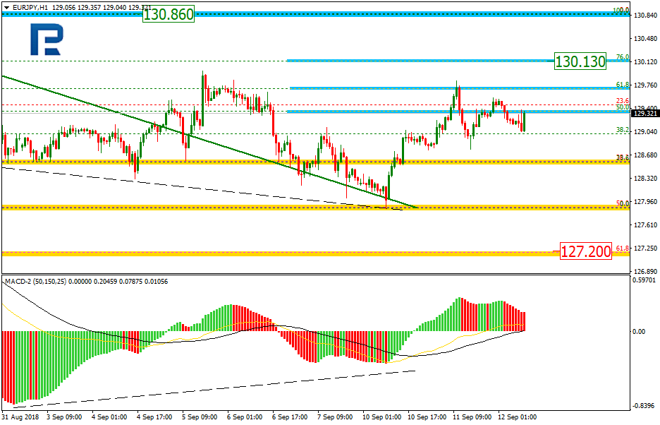 EURJPY2