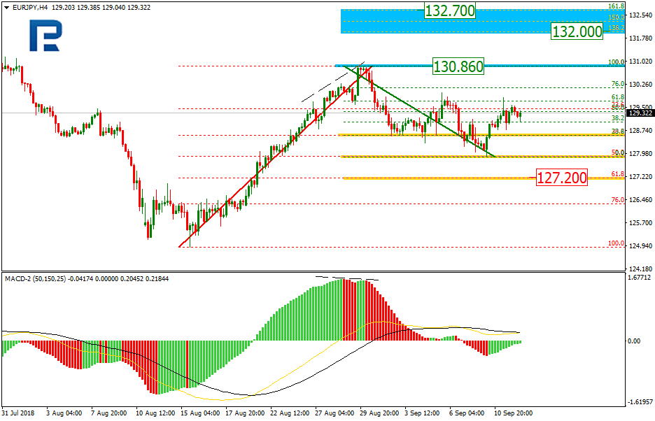 EURJPY1