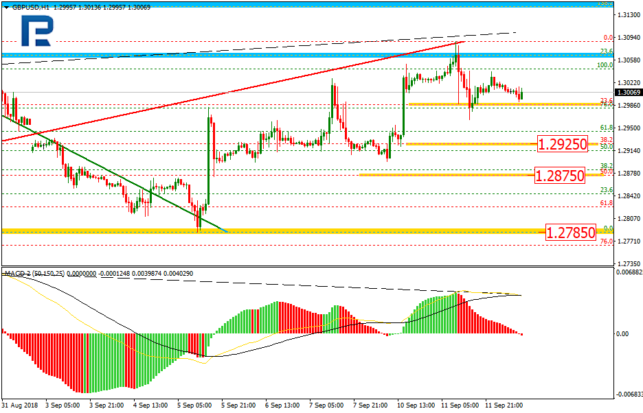 GBPUSD2