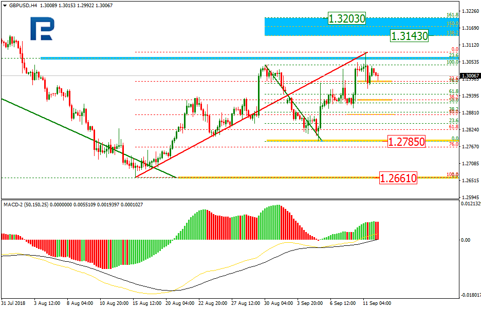 GBPUSD1