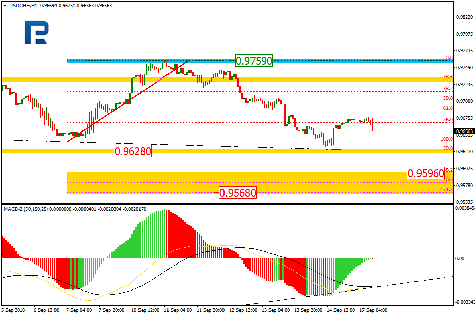 USDCHF2