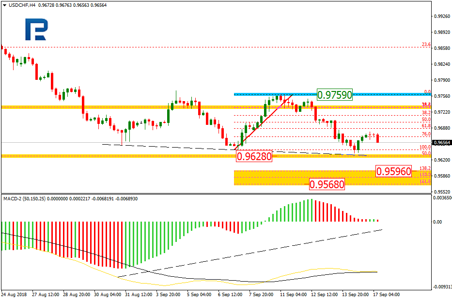 USDCHF1