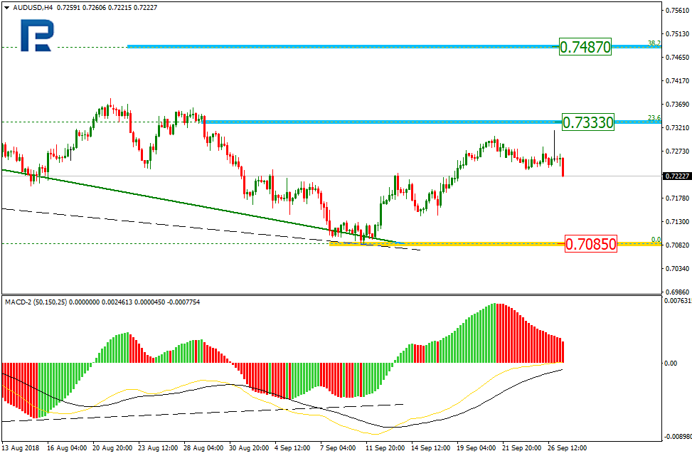 AUDUSD1