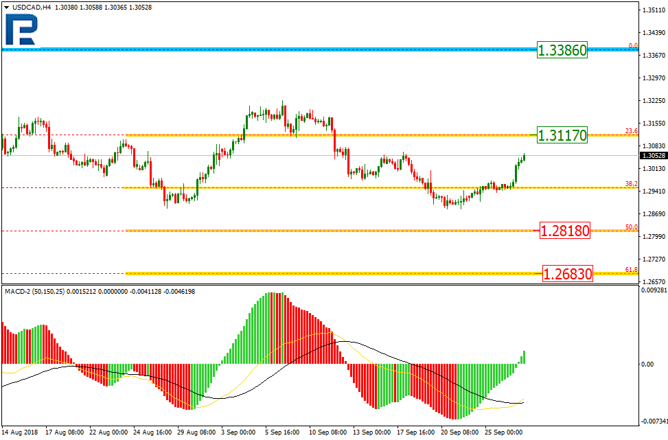 USDCAD1